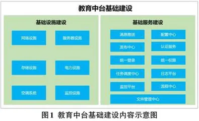  基于微服务架构的高职院校教育中台的建设研究0