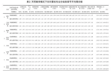 基于学生学习基础的通关式教学探索与实践0