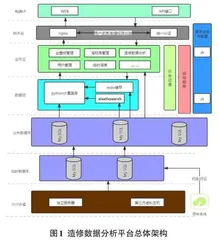 轨道车辆造修数据统计分析系统研究