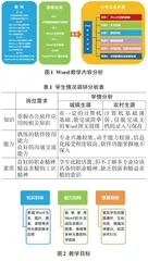 “对分课堂+混合式学习”在医学类高职院校计算机基础课程中的实践研究0