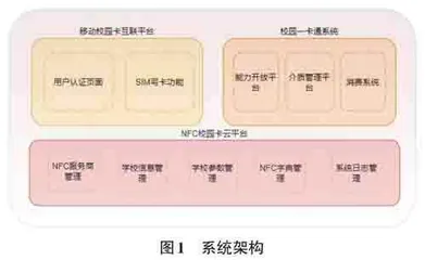 基于超级SIM卡技术的NFC校园卡应用探索0