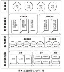 党史学习教育多媒体资源库设计与实现