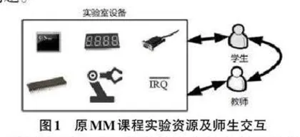 基于OER的特殊学生群体硬件课程学习方法研究0