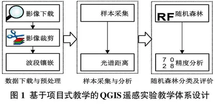 基于QGIS的遥感实验教学实践探究