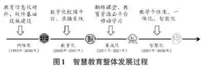 后疫情时代智慧教育应用技术调查研究