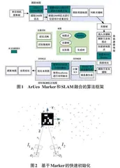 融合SLAM和Marker的AR单目视觉定位算法0