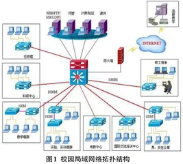 新时代计算机网络课程教改研究