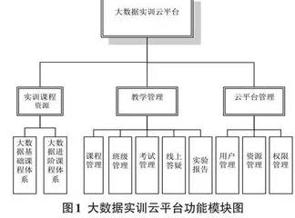 高职大数据专业实训云平台建设研究与实践