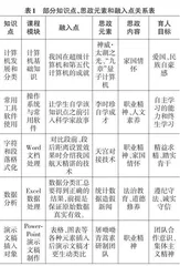 融入课程思政的高职计算机应用基础教学实践探析0