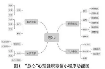 一个心理健康微信小程序的设计与实现