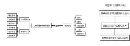 发展学生数学核心素养的教学资源设计与开发0