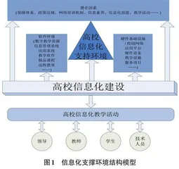 大数据时代面向智慧教育的高校信息化支撑环境构建研究