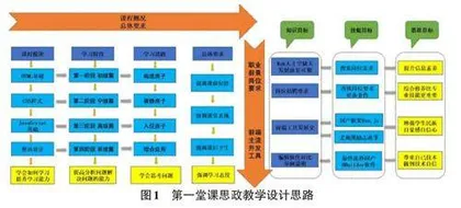 高职院校Web前端基础课程思政教学改革实践探究