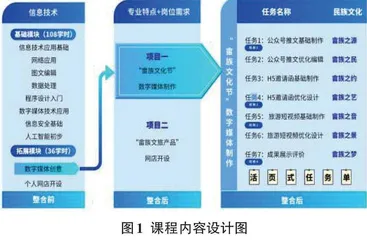  新课标下中职信息技术课程拓展模块教学实践探究