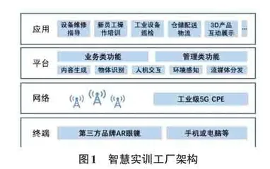 5G时代下智慧实训工厂建设的创新探究0