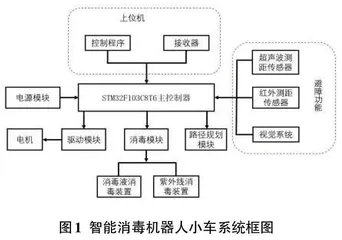 智能消毒机器人小车的设计与研究0