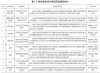 新工科背景下C语言程序设计课程思政教学改革与实践0