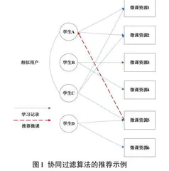 基于协同过滤算法的微课资源开发与应用平台在高职计算机教育中的应用探究