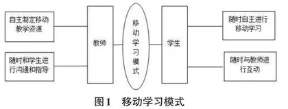 计算机专业课程理论与实验教学方法设计探讨