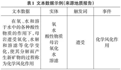 信息抽取赋能地质调查发展综述