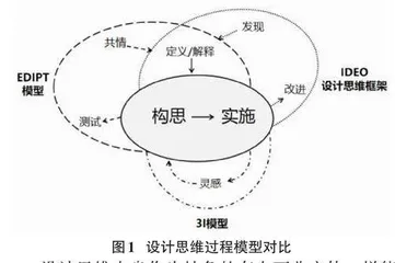 基于设计思维的机器人教学模型设计及应用研究0