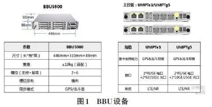 基于5G的高校双域专网设计与应用