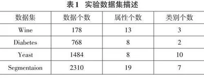 基于最大距离和最大密度的聚类算法改进0