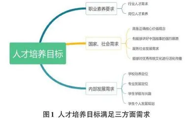 基于OBE理念的动画专业课程教学改革探究0