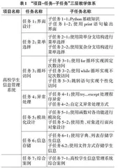 项目式教学在高职Python程序设计课程教学 改革的应用探索