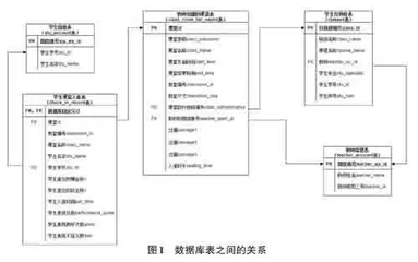 基于微信小程序的课堂选座系统的设计与实现