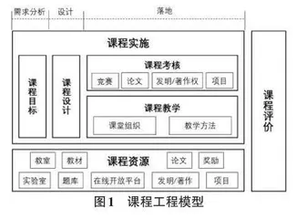 基于产教融合的地方本科操作系统课程建设研究