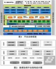 基于智慧校园的高校数据治理体系研究