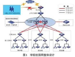 校园网的规划与实现