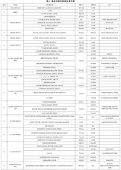 面向混合式教学的学习行为数据采集与分析方案