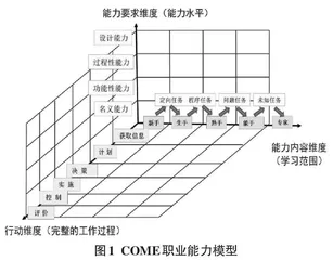 基于“COMET+”的PLC应用技术课堂改革