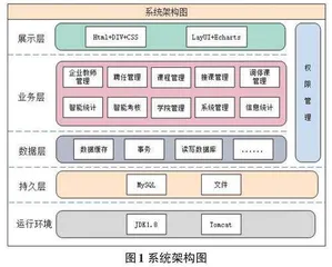 校企合作背景下的企业兼职教师管理平台的设计与实现0