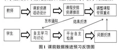 数据驱动下的线上线下融合教学模式设计与应用研究0