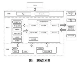 移动智能报销App设计与实现