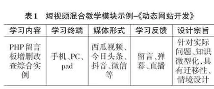 短视频混合式教学模式在计算机应用型课程中的构建0