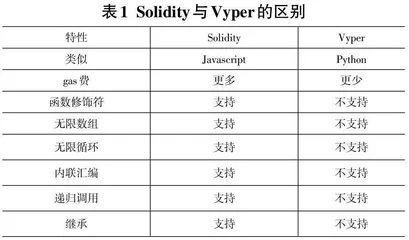 基于以太坊智能合约的去中心化匿名论坛系统的设计与实现