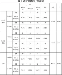 小学Scratch编程翻转课堂教学模式的实证研究