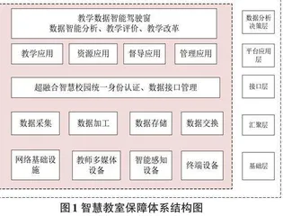 基于数字化转型的职业教育教学改革与探究