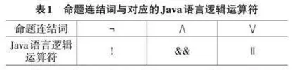 数理逻辑中范式推算的程序化研究与实现0