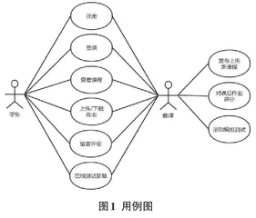 一个计算机专业在线学习网站的设计与实现0