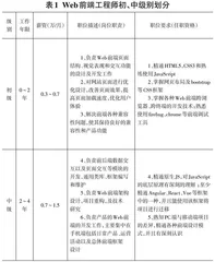 衔接职场的Web前端开发课程重构探究