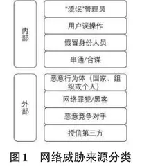 校园信息化建设中的网络安全体系建设思考0