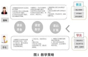 基于“岗课证赛创”融合的高职虚拟现实技术课程教学改革研究