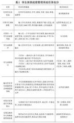 军医大学Python课程教学模式的改革与探索0