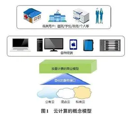 云计算技术在区域医疗信息化建设中的应用分析