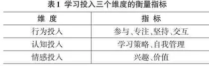 混合式教学模式下学生公共课学习投入研究